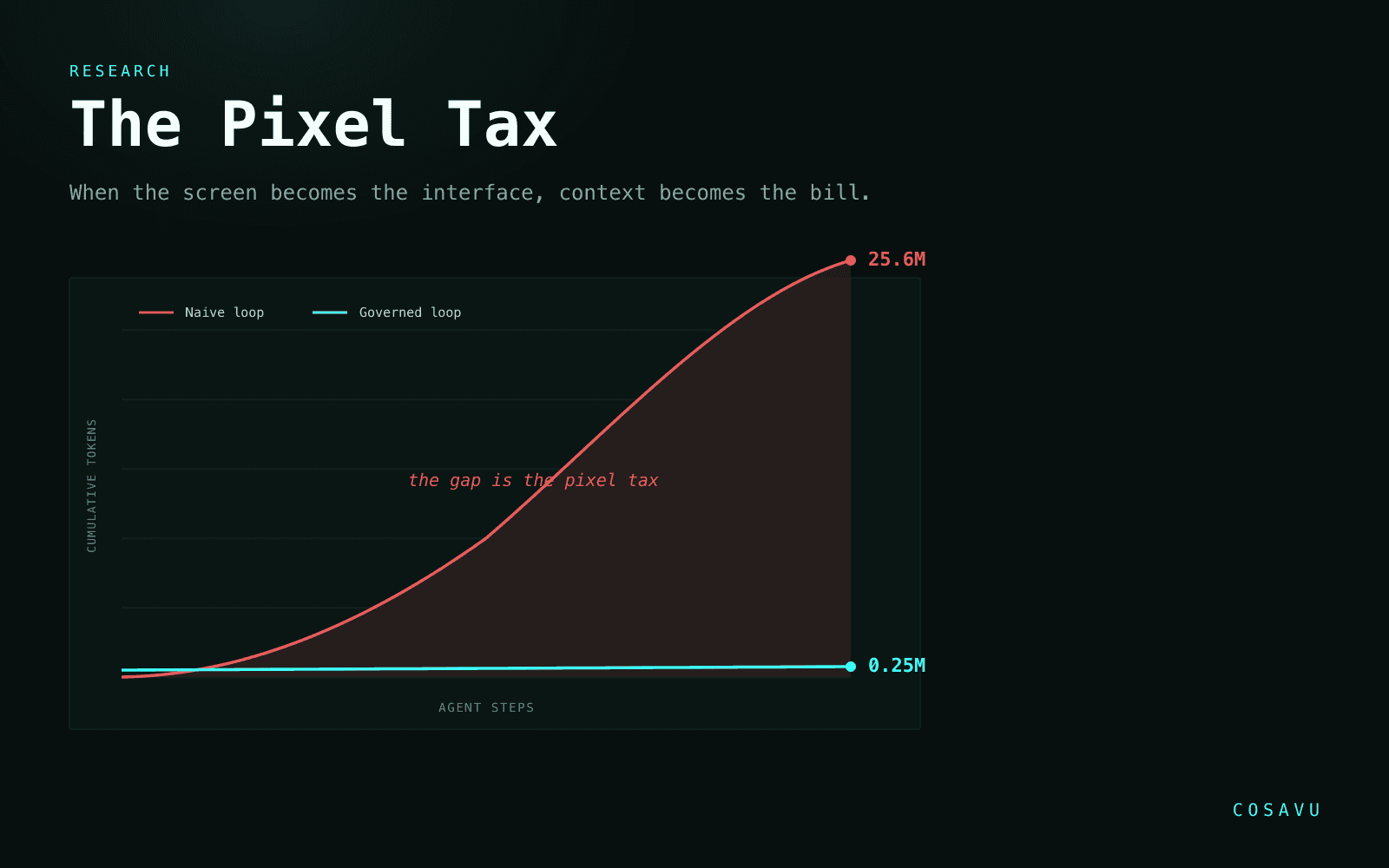The Pixel Tax